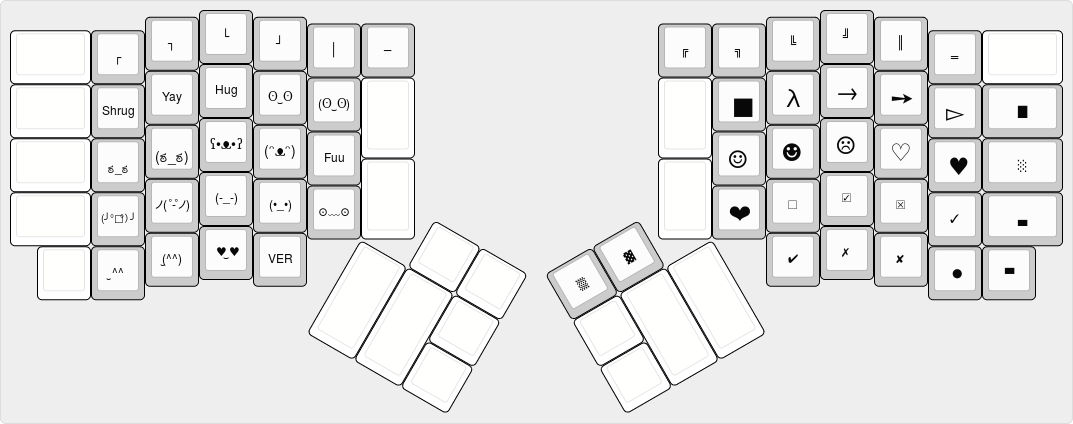 Layer 3 - Unicode