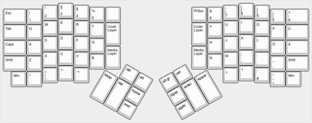 Layout of the default layer