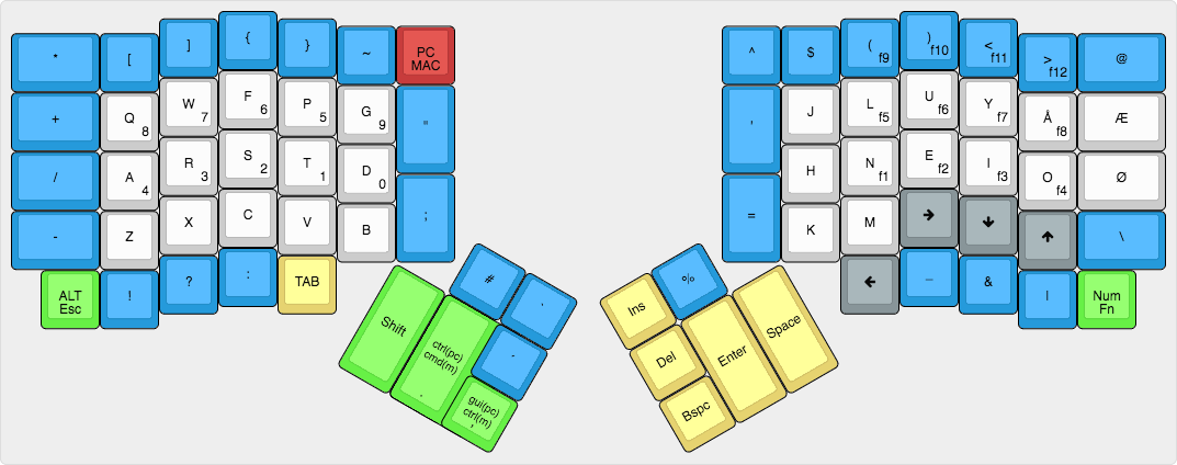 keyboard-layout