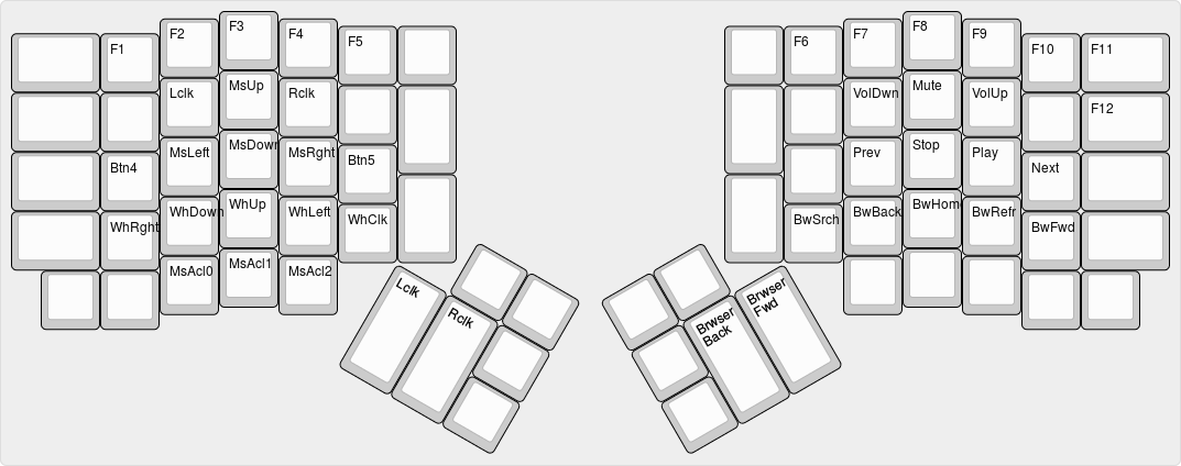 Layout of the media layer