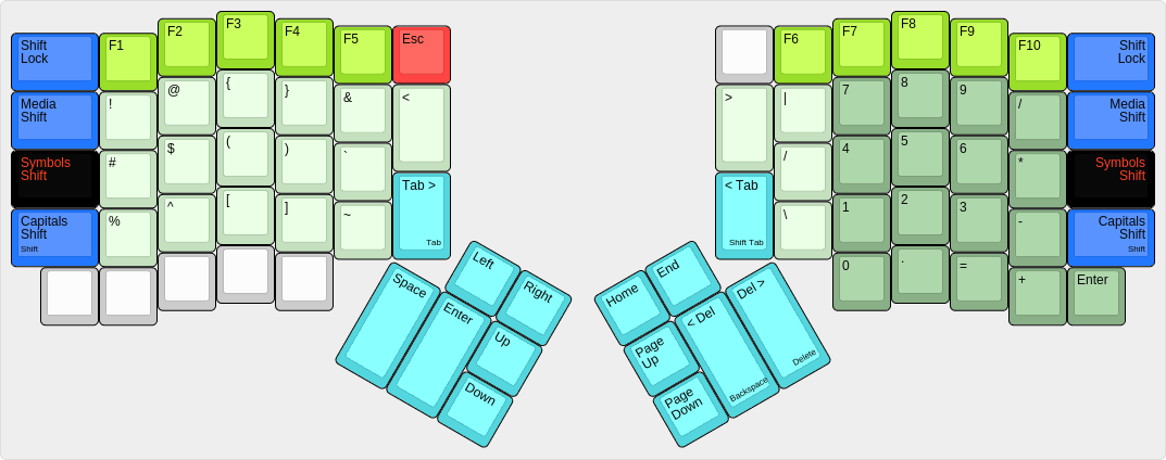 Ordinary symbol layout