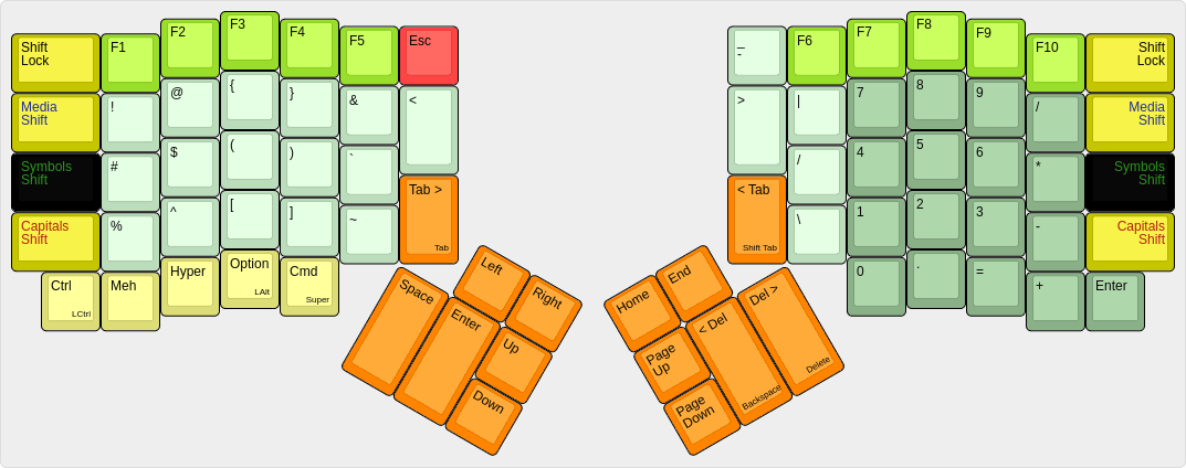 Ordinary symbol layout