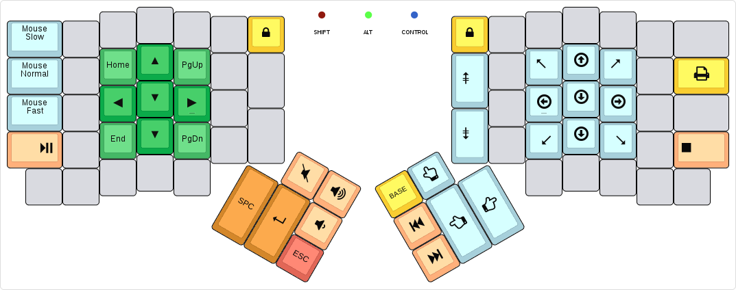 Navigation and media layer