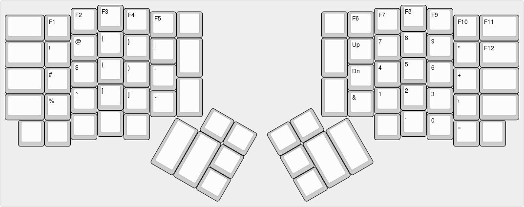 Layout of the code layer