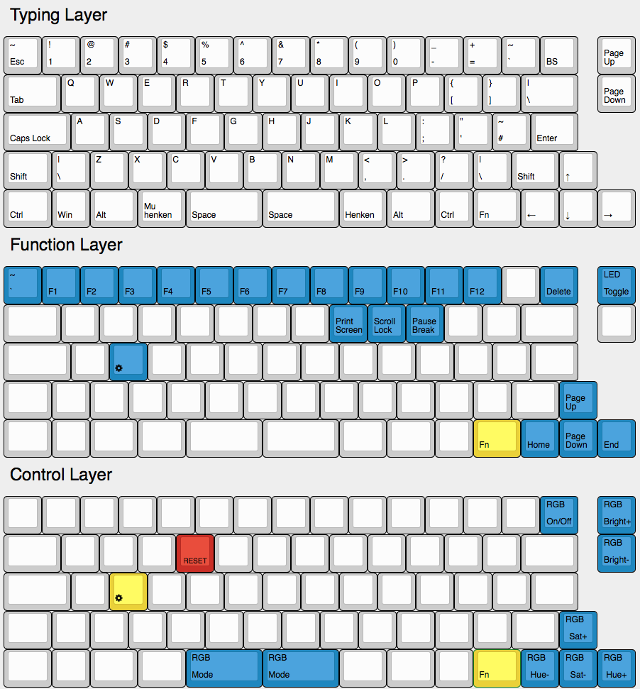 Clueboard Layout Image